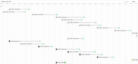 Zeitplan eines Videodrehs mit verschiedenen Clips und Interviewterminen.